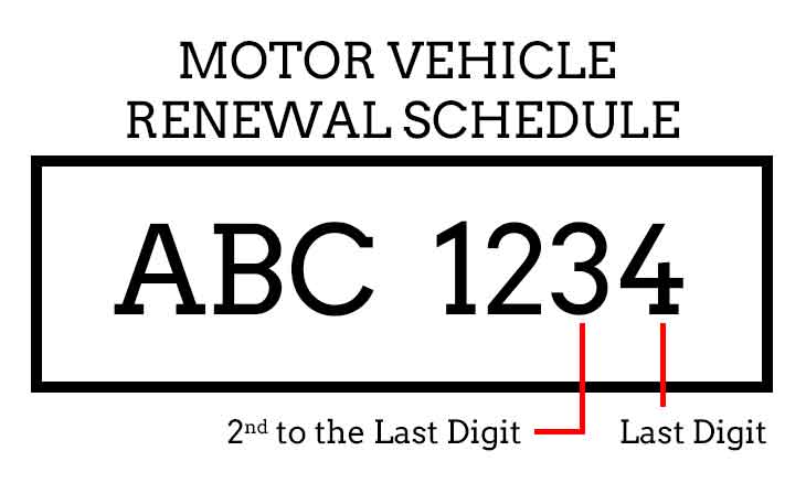 motor-vehicle-renewal